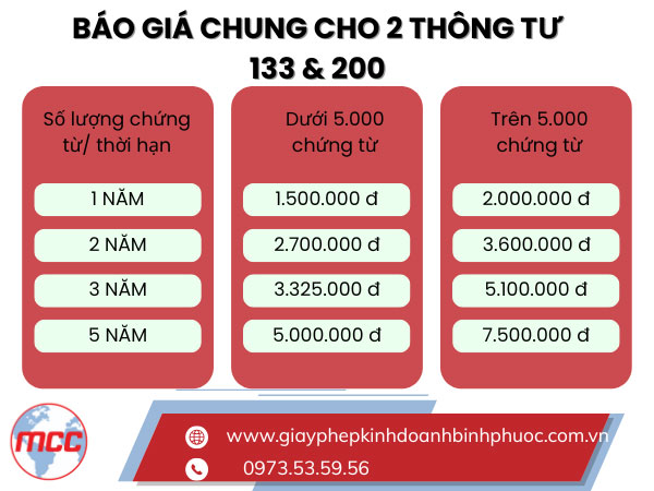 Giá phần mềm kế toán EasyBook Viettel – Ưu đãi độc quyền từ Kế toán Minh Minh, đối tác chính thức Viettel