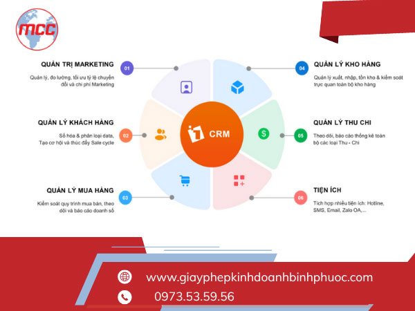 Cách sử dụng 1Office trong 1CRM để quản lý bán hàng và chăm sóc khách hàng