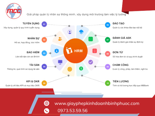 Cách sử dụng 1Office trong 1HRM để quản trị nhân sự toàn diện