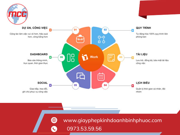 Cách sử dụng 1Office trong 1WORK để quản lý công việc và quy trình