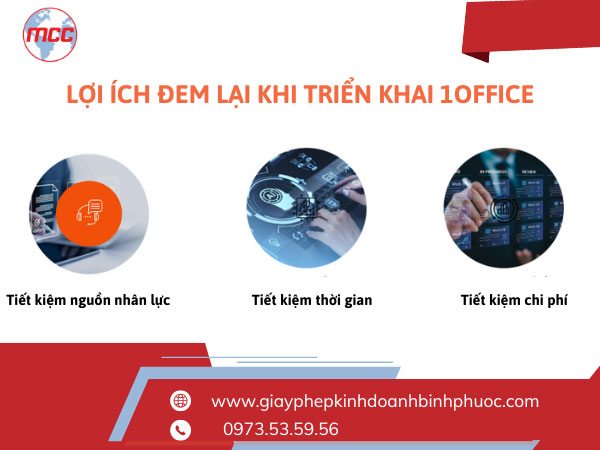 Giới thiệu phần mềm 1Office – lợi ích thực tế giúp doanh nghiệp Việt tiết kiệm thời gian, chi phí và nguồn nhân lực